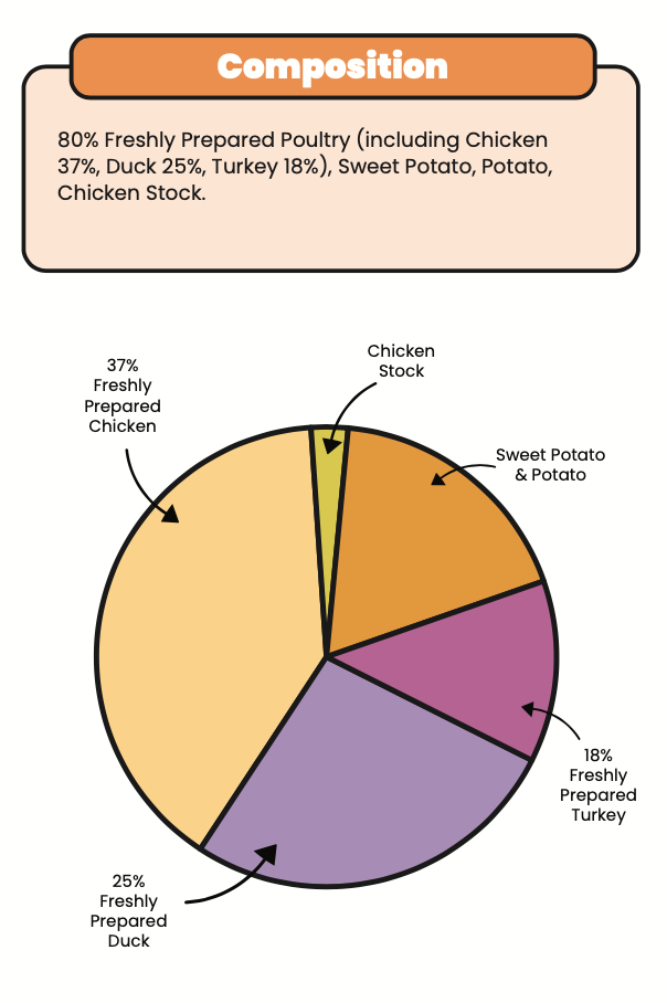 Grain Free Training Treats