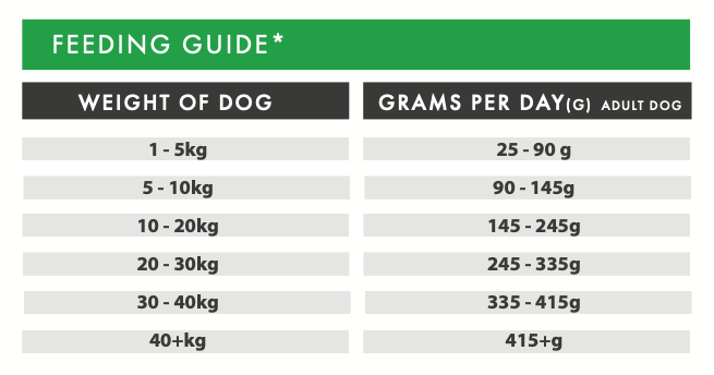 Grain Free Lamb with Sweet Potato and Mint (15kg - Working Dog)